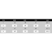 $215.00 USD Moncler Down Feather Coat Long Sleeved For Women #1384357