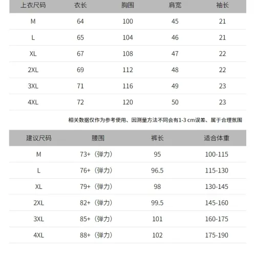 Replica Burberry Tracksuits Short Sleeved For Men #1458114 $72.00 USD for Wholesale